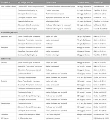 Bioprospecting microbes and enzymes for the production of pterocarpans and coumestans
